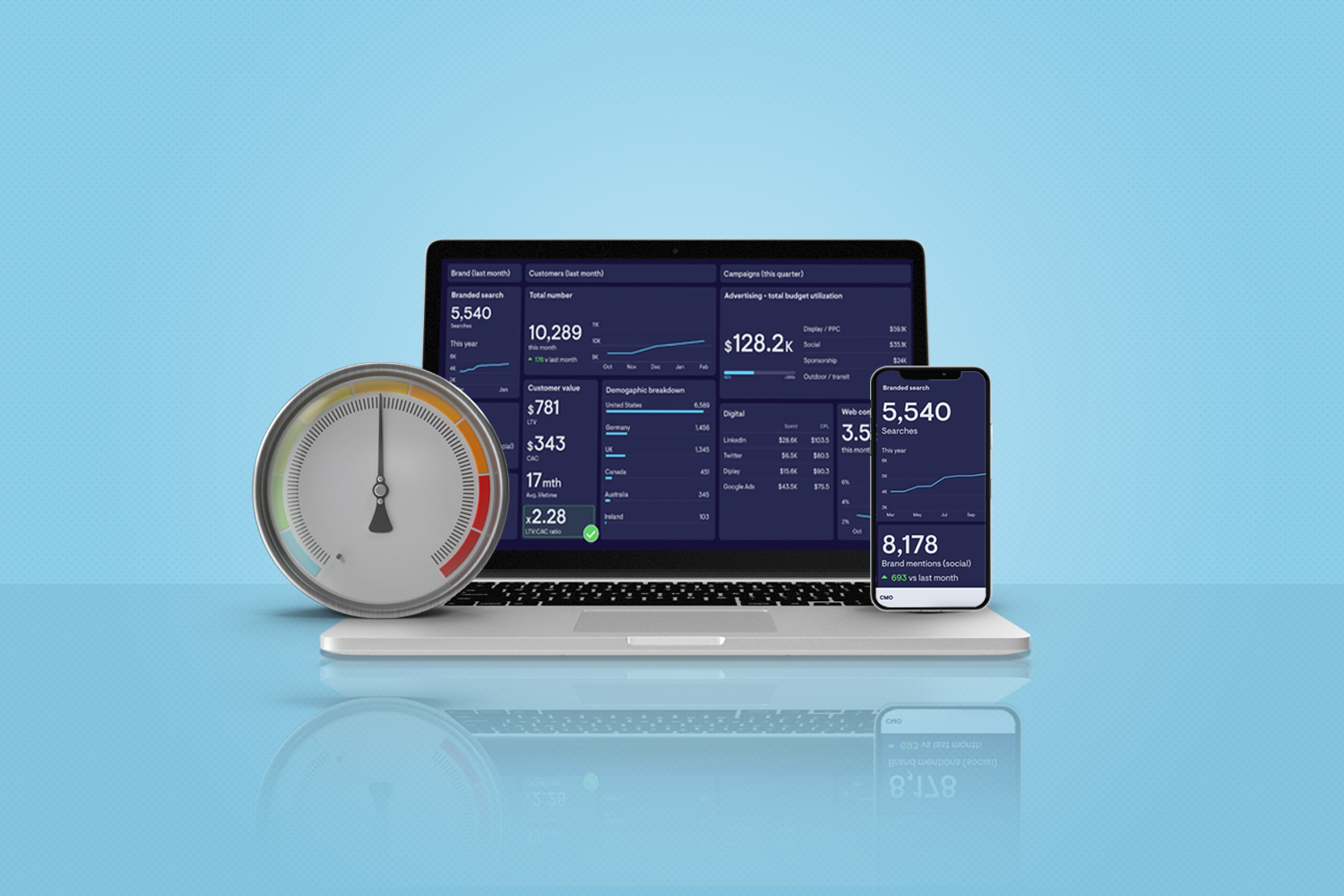 Metric Dashboards for Non-profits